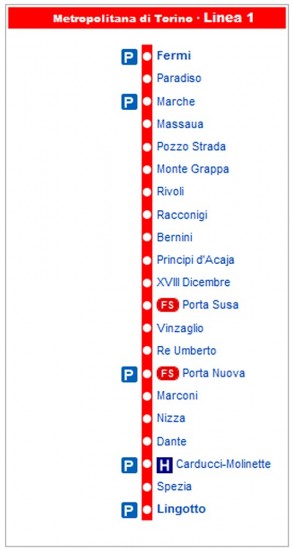Carte Metro Turin